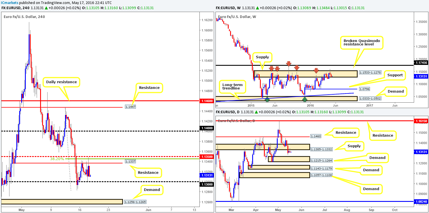 EUR