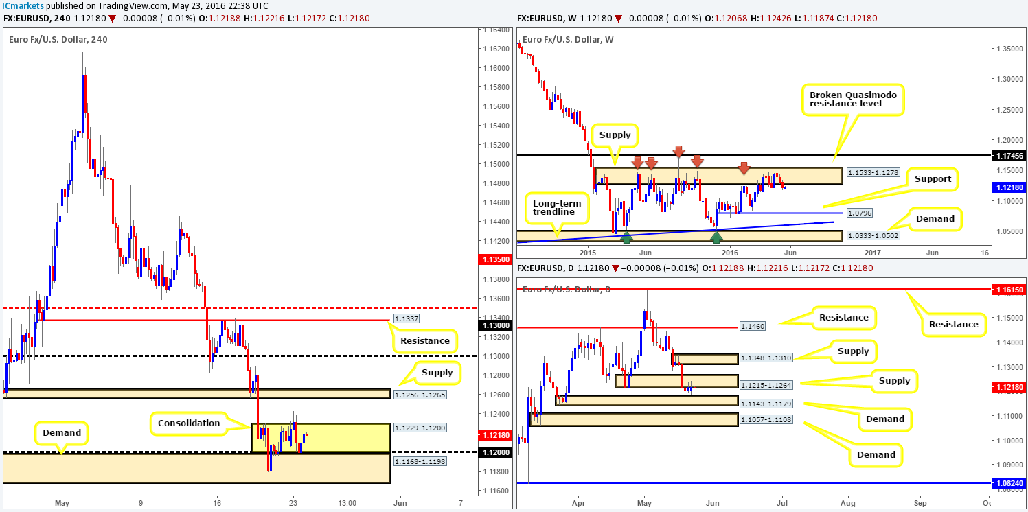 EUR