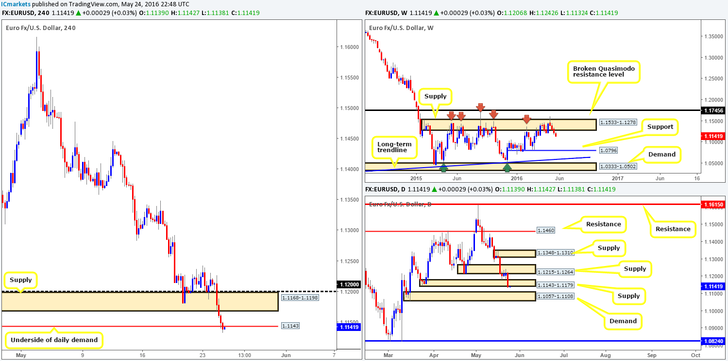 EUR