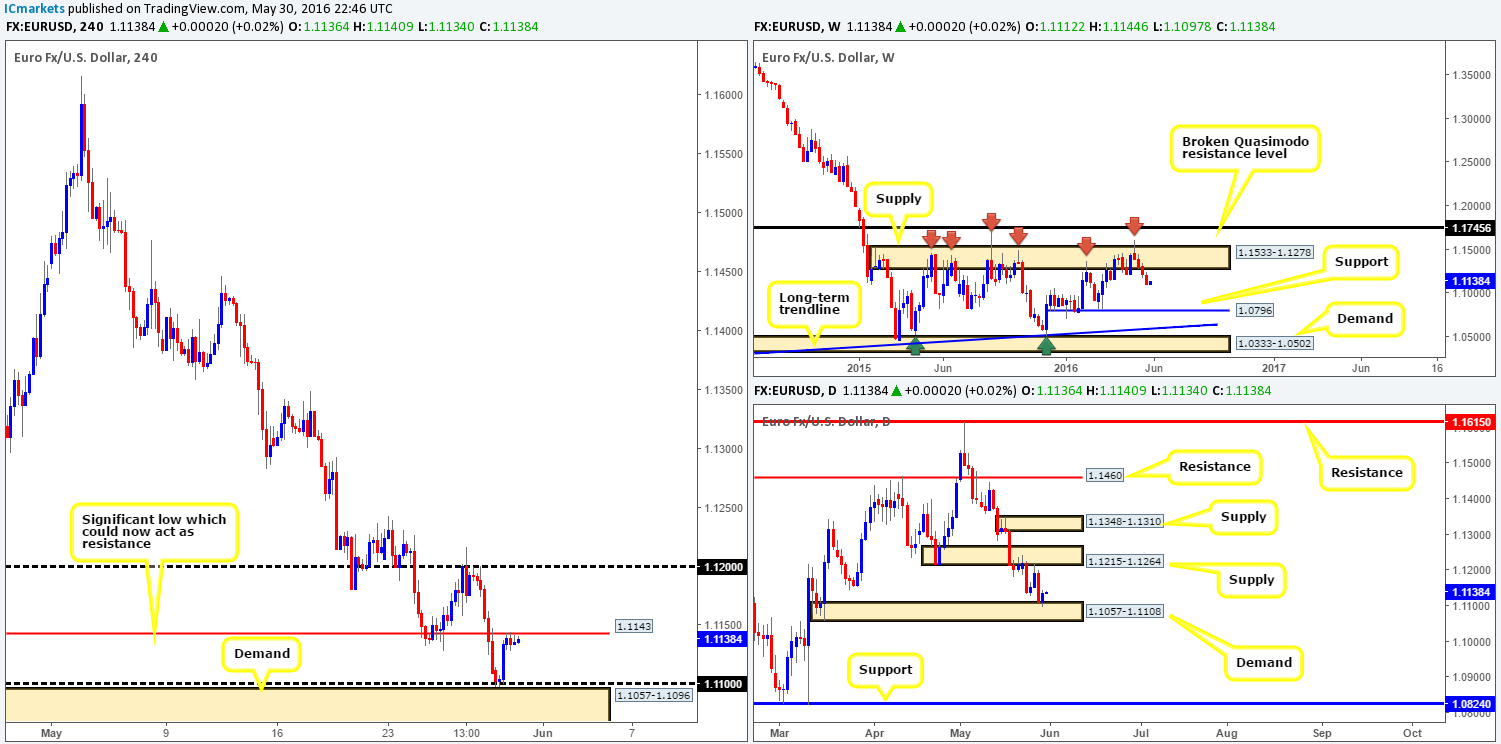 EUR