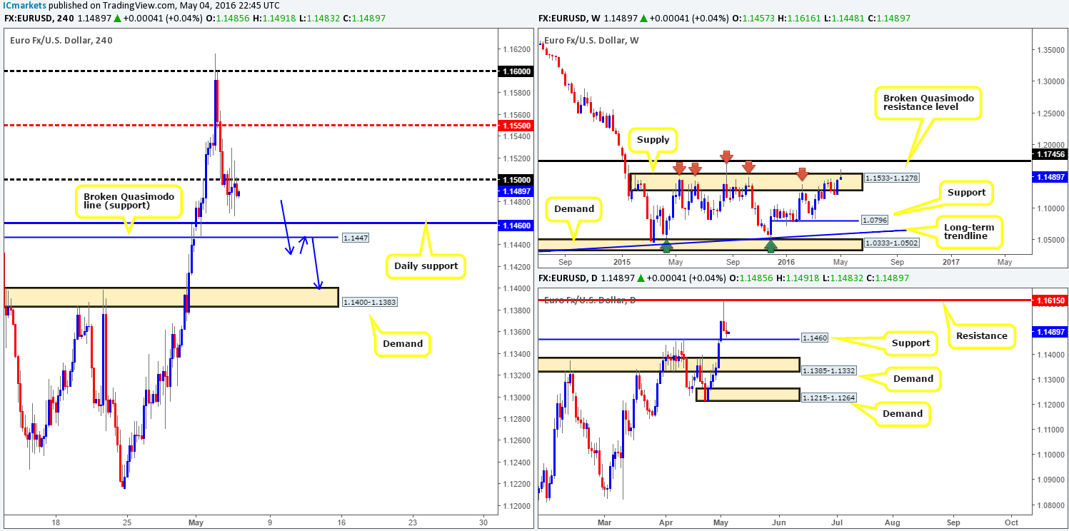 EUR