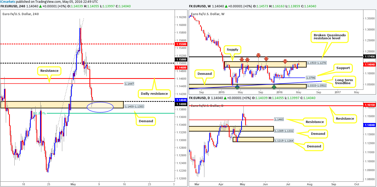 EUR