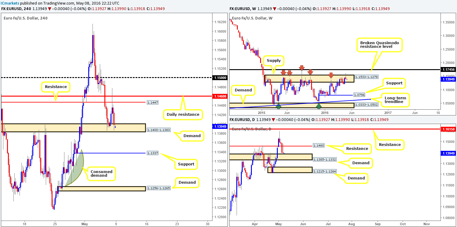 EUR