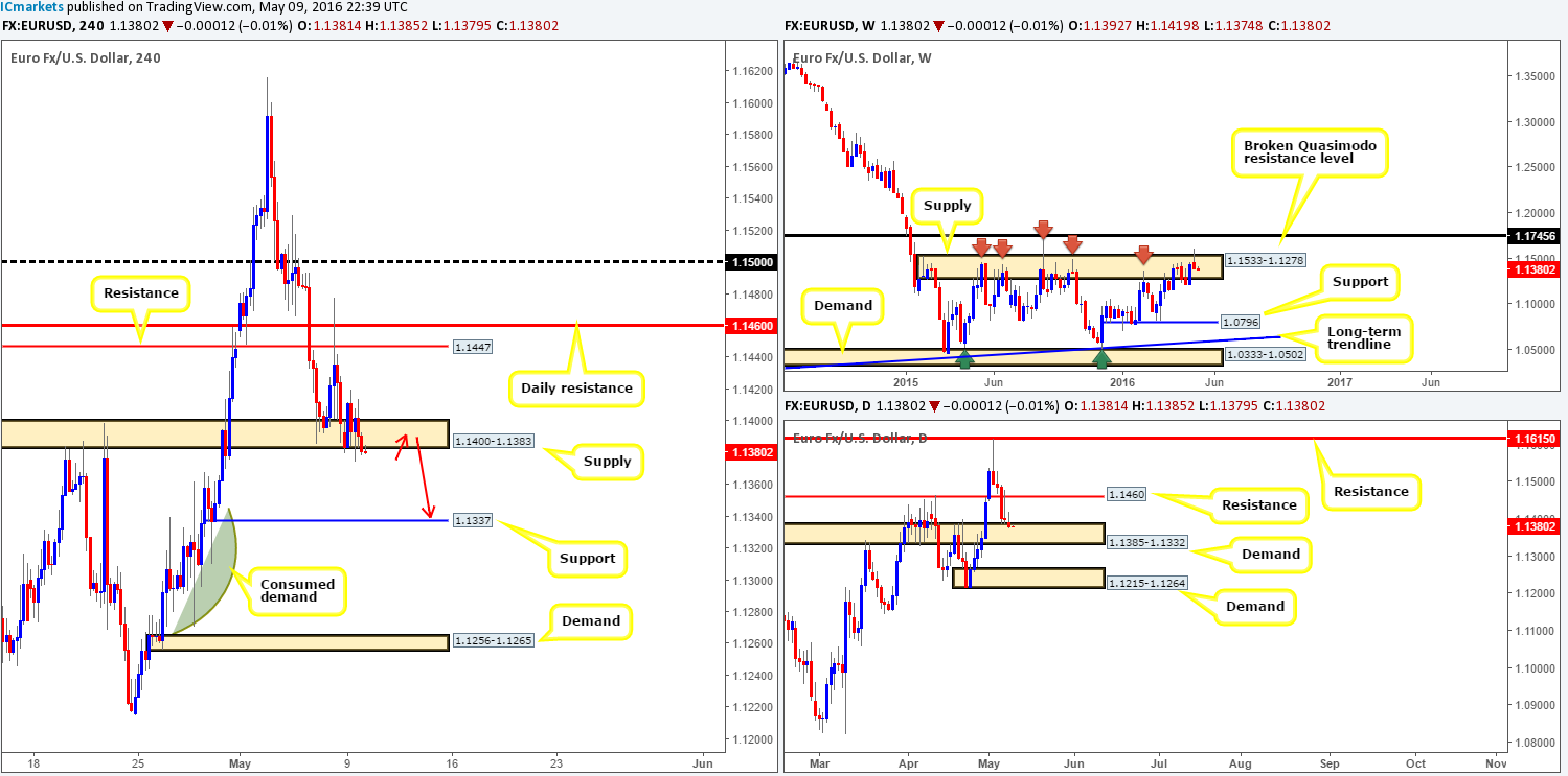 EUR