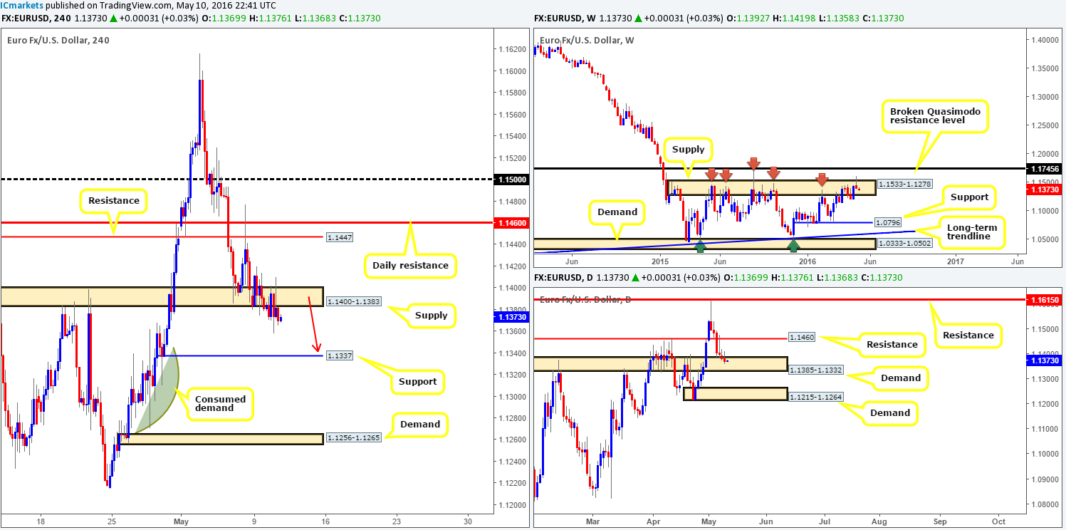 EUR