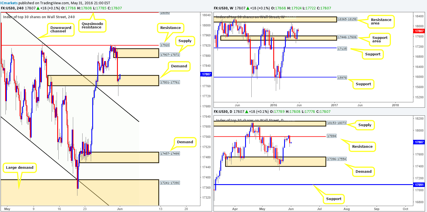 DOW