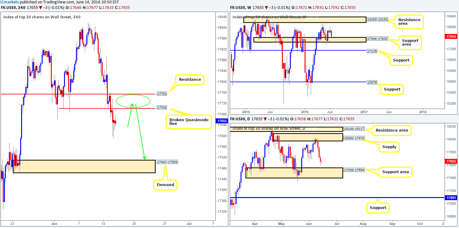 DOW
