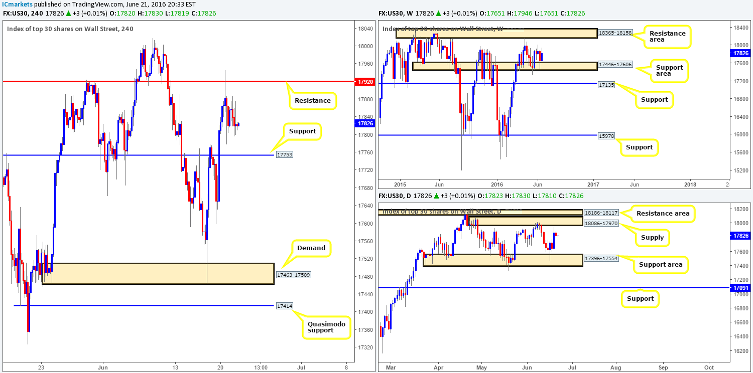 DOW