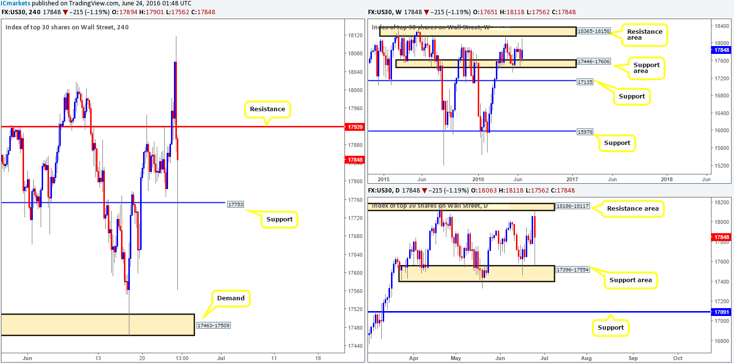 DOW