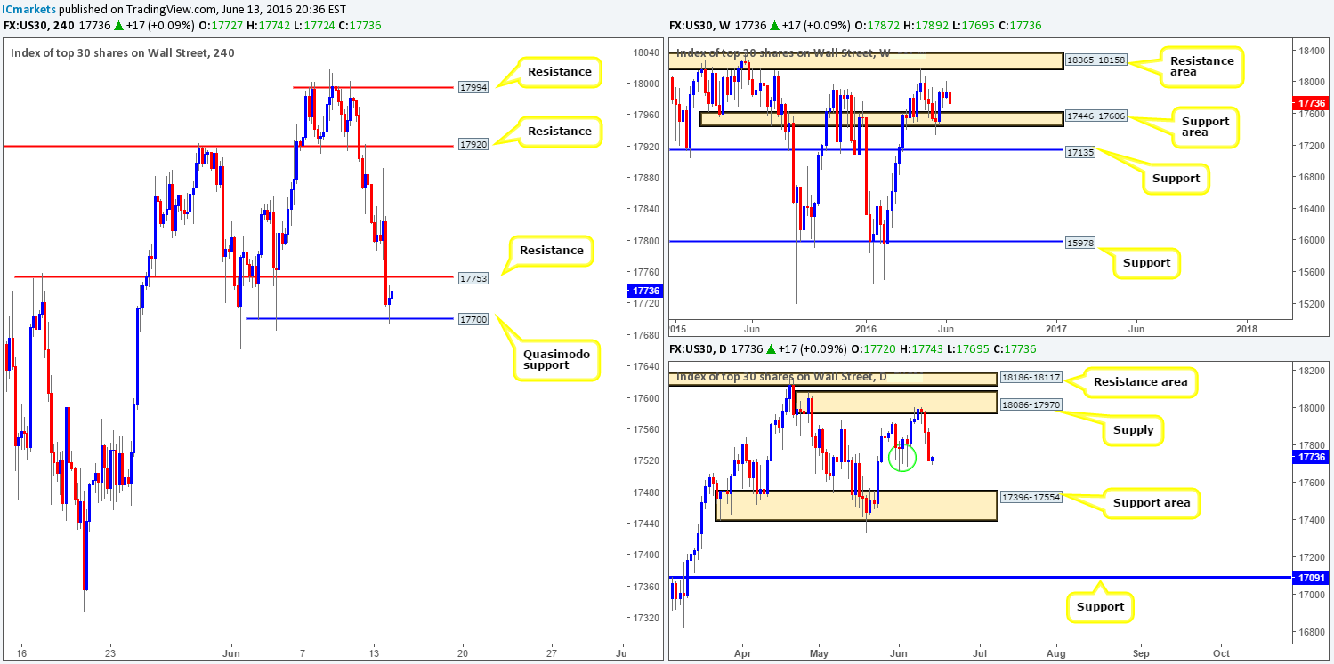 DOW