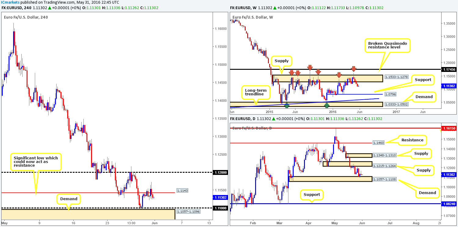 EUR