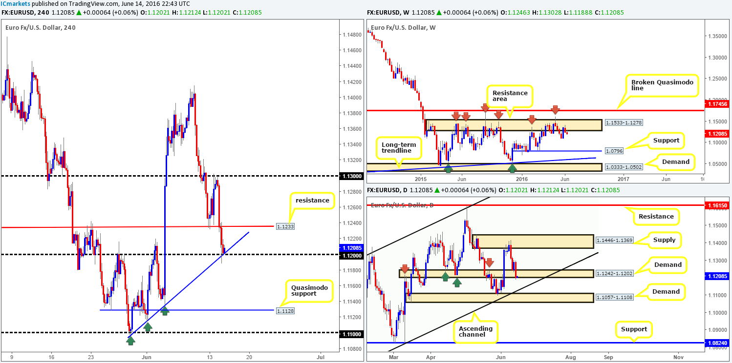 EUR
