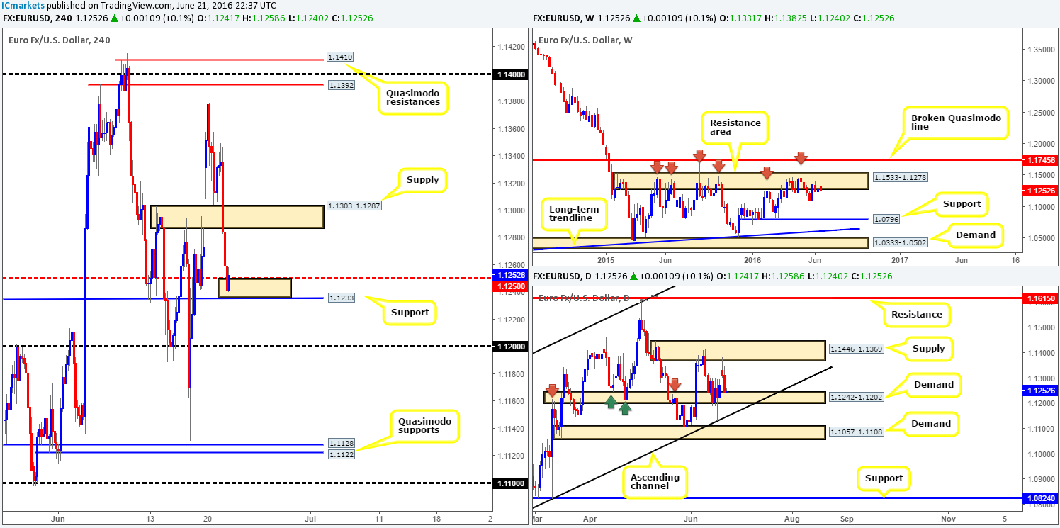 EUR