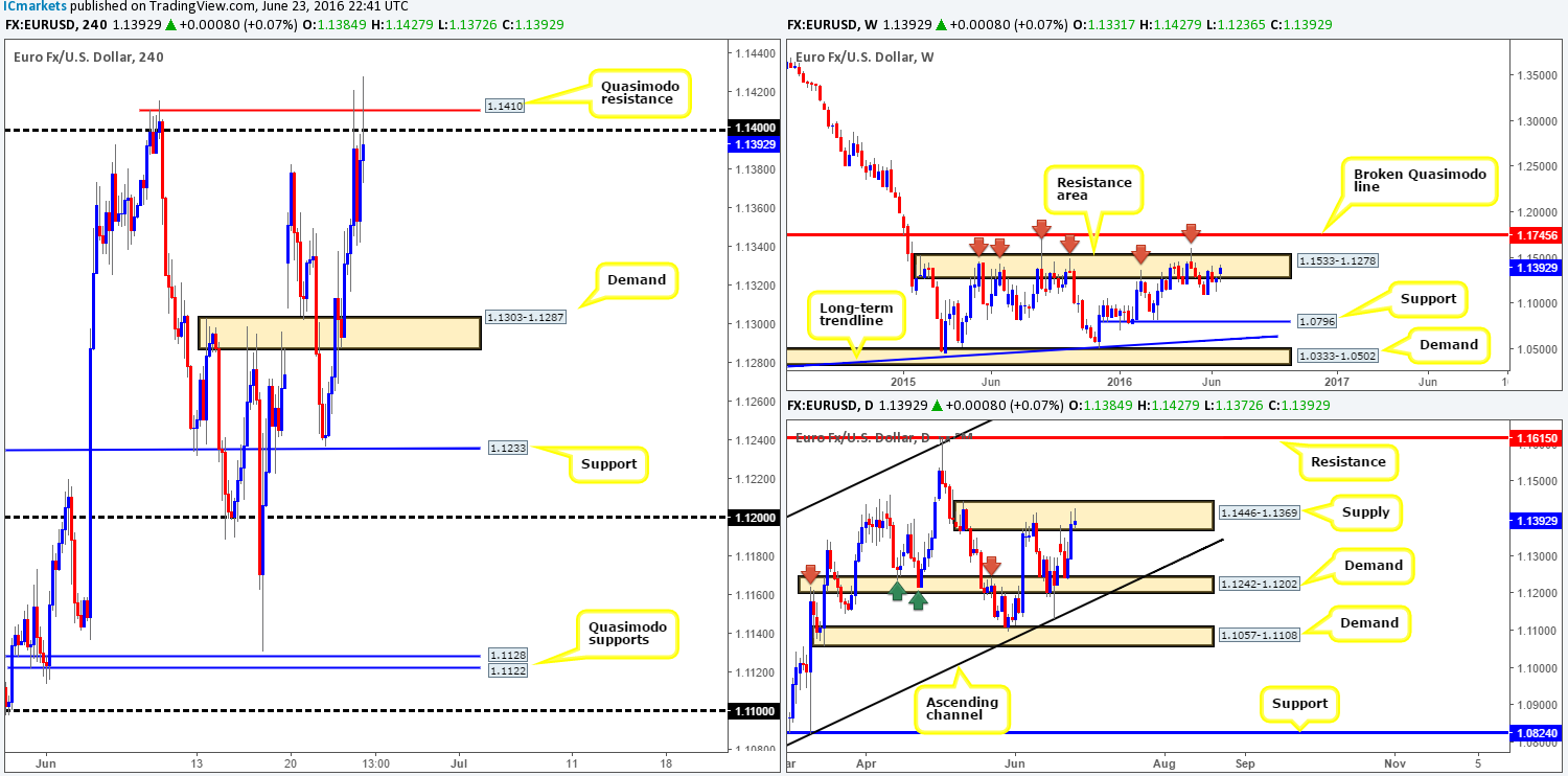 EUR