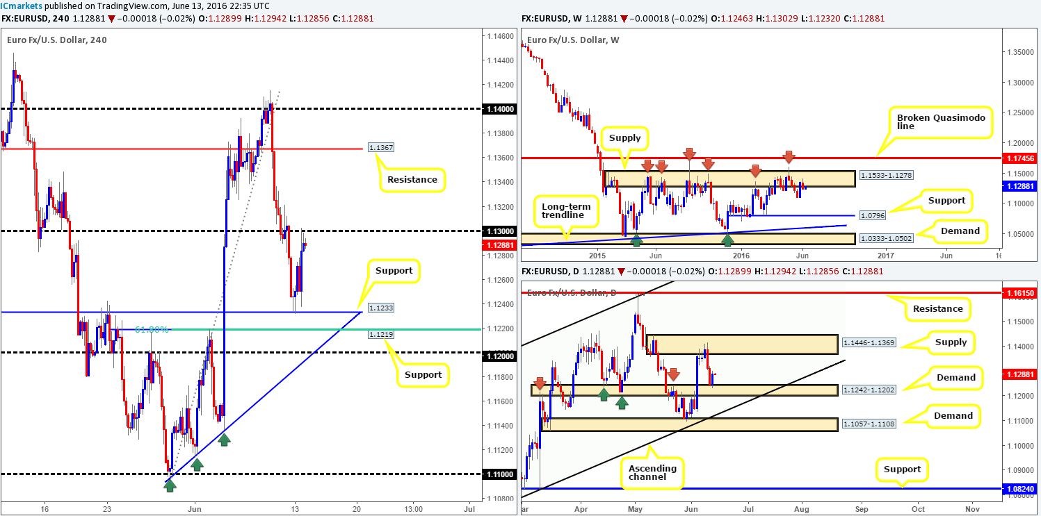 EUR