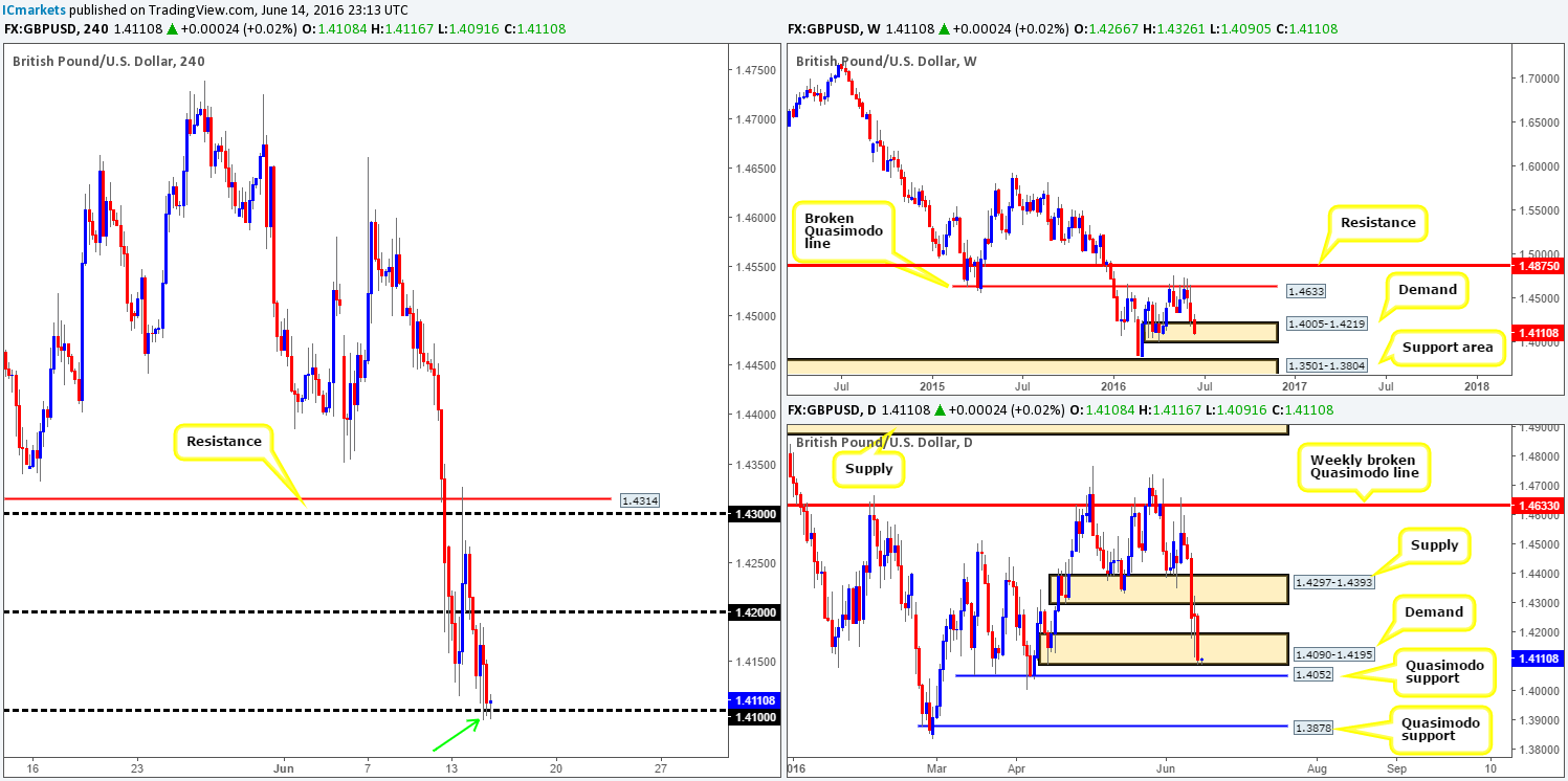 GBP