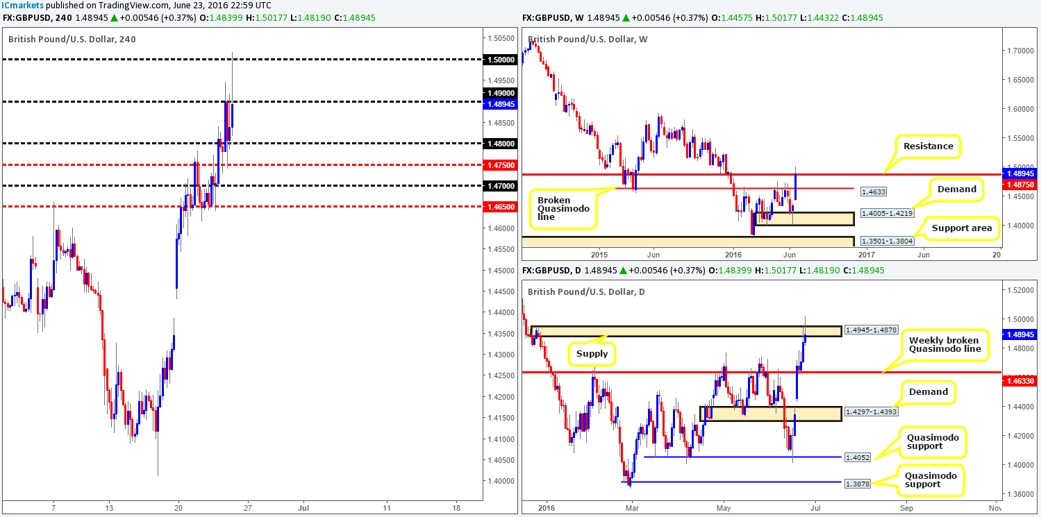 GBP