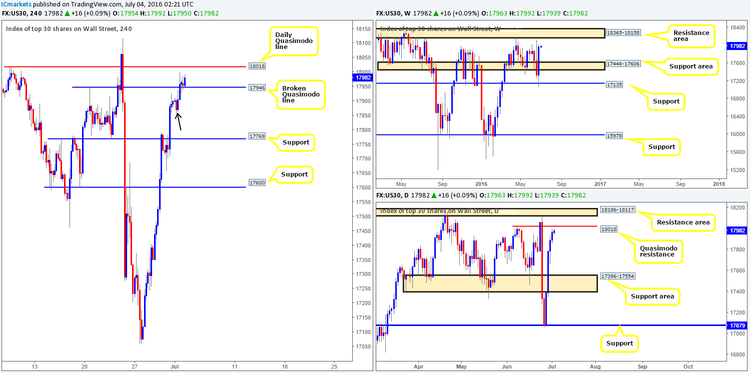 DOW