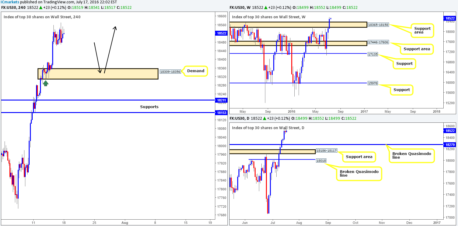 DOW