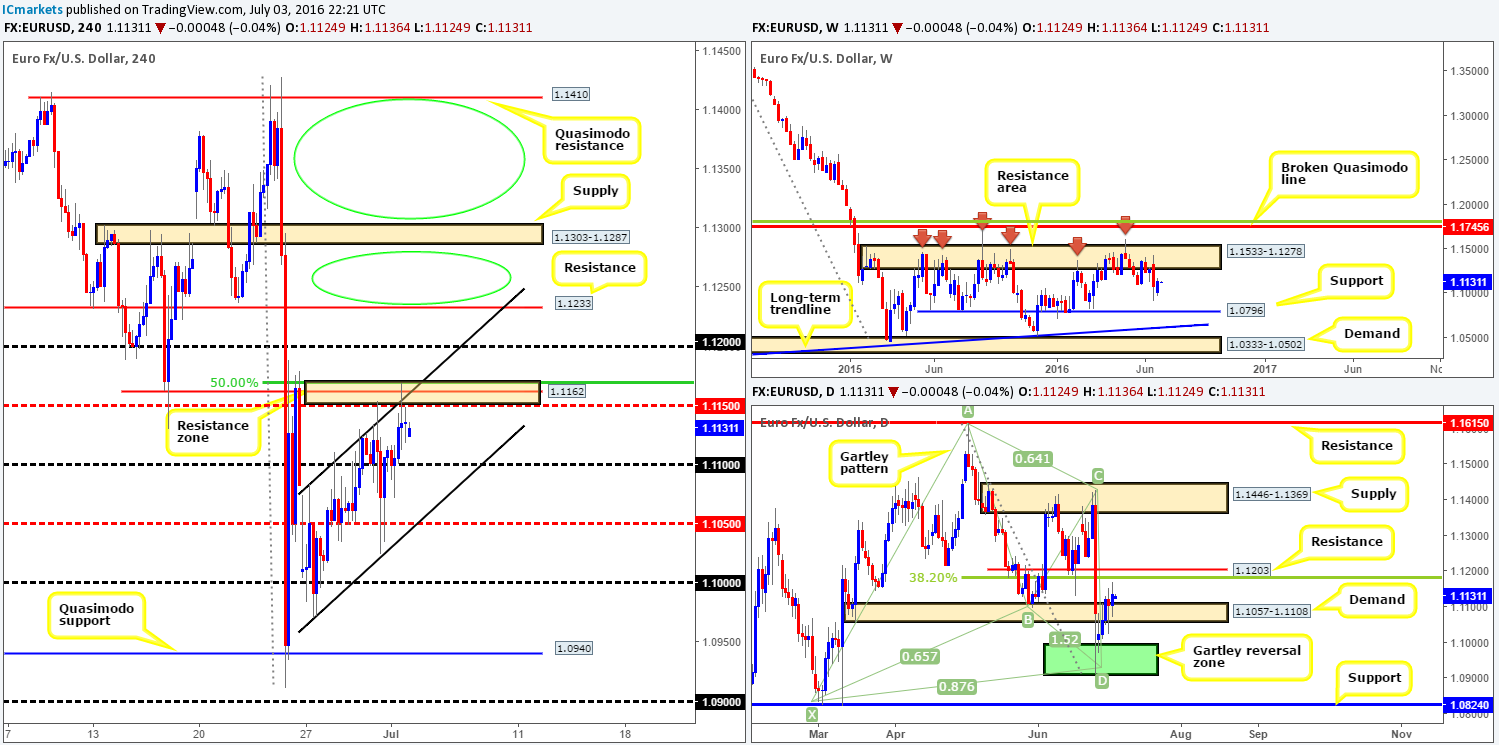EUR