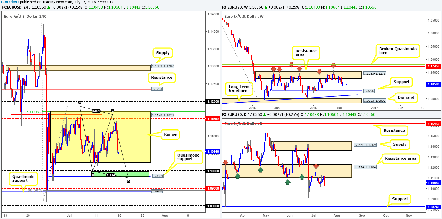 EUR