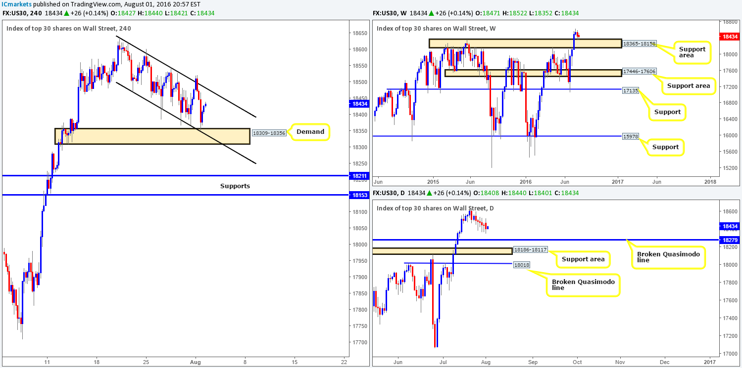DOW