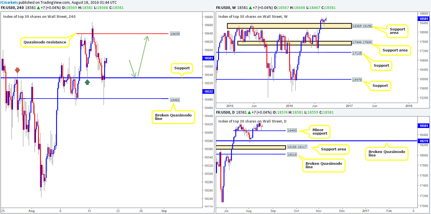 DOW