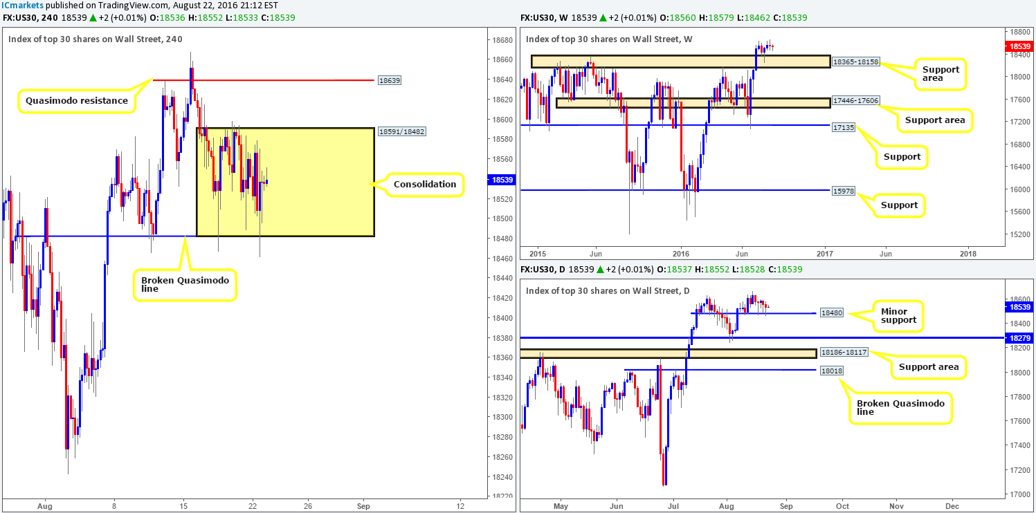 DOW