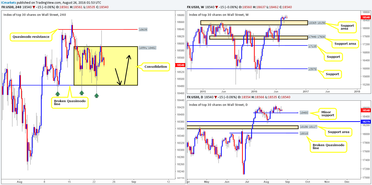 DOW