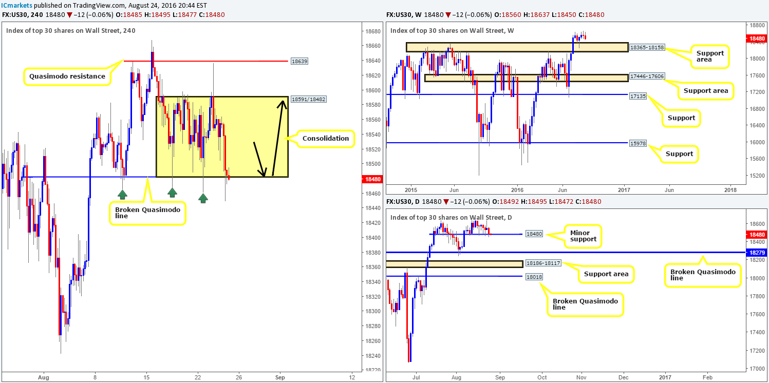 DOW
