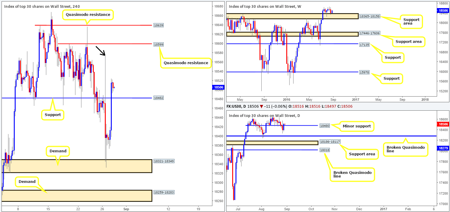 DOW