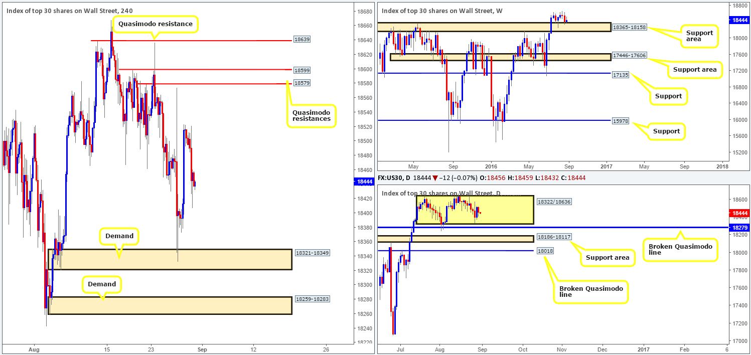 DOW