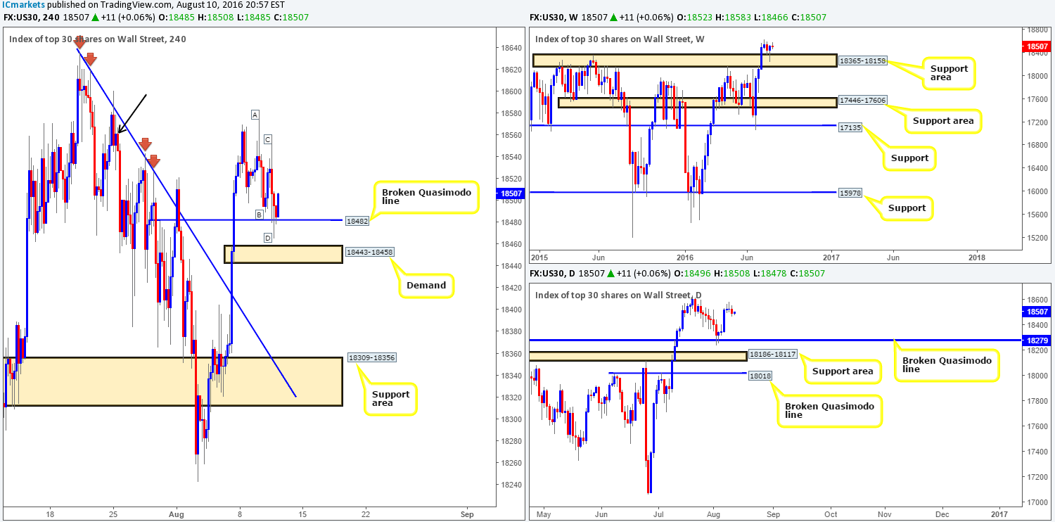 DOW