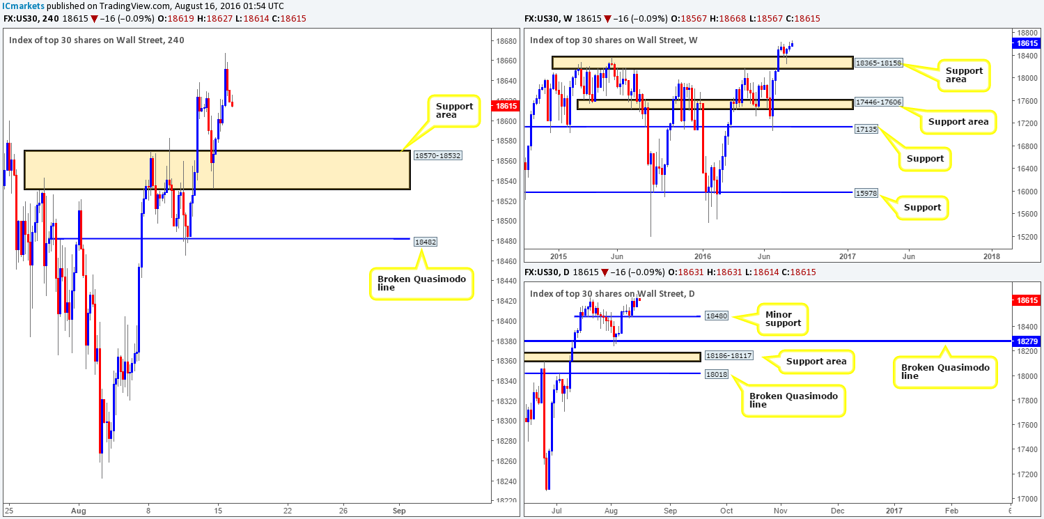 DOW