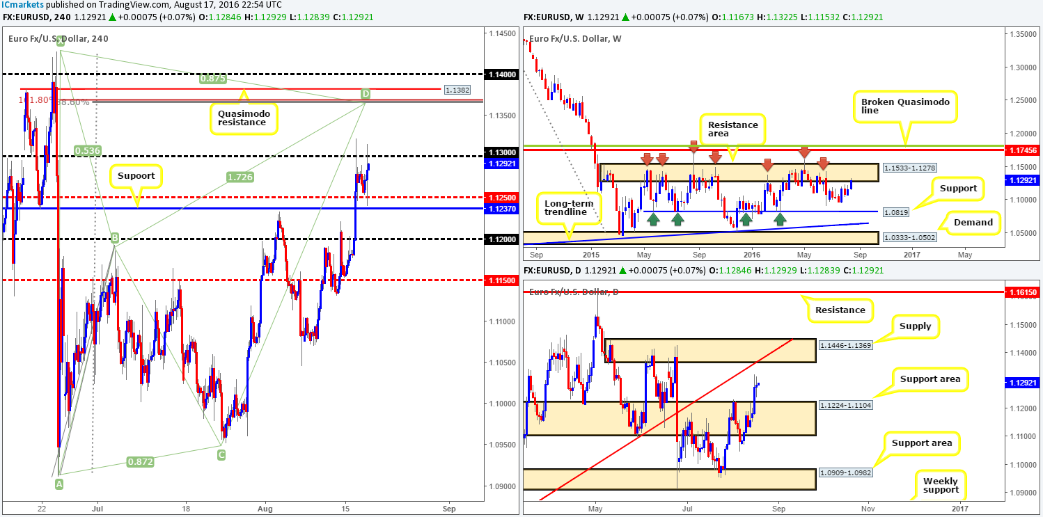 EUR