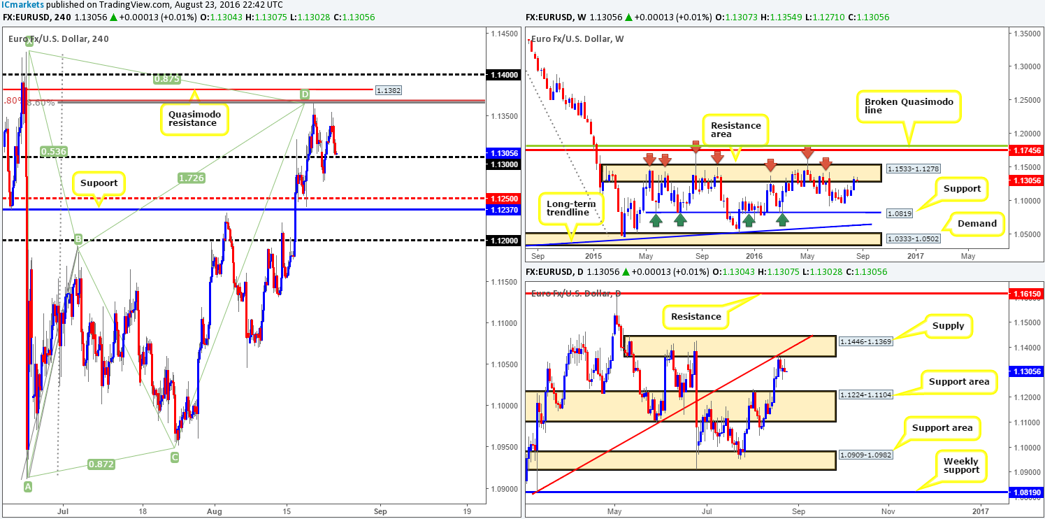 EUR