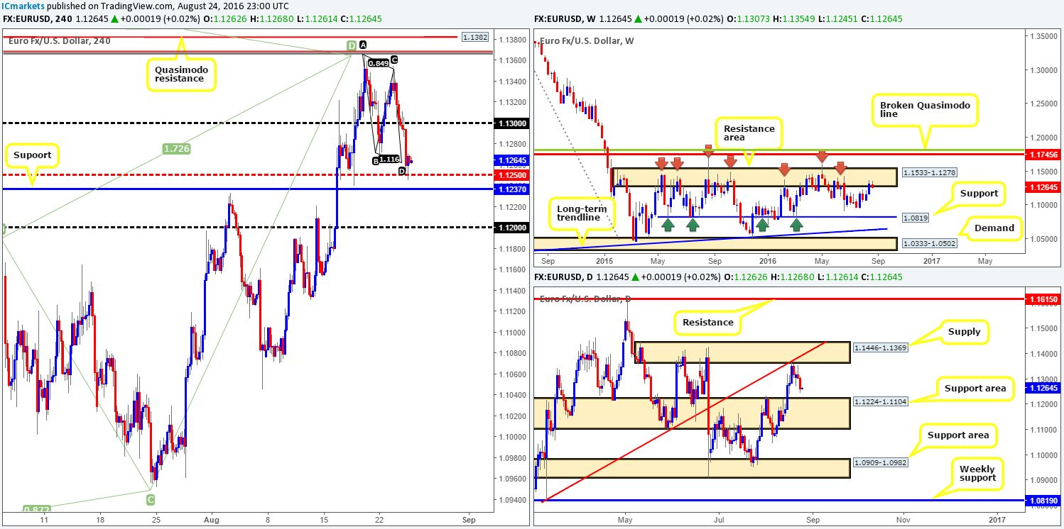 EUR