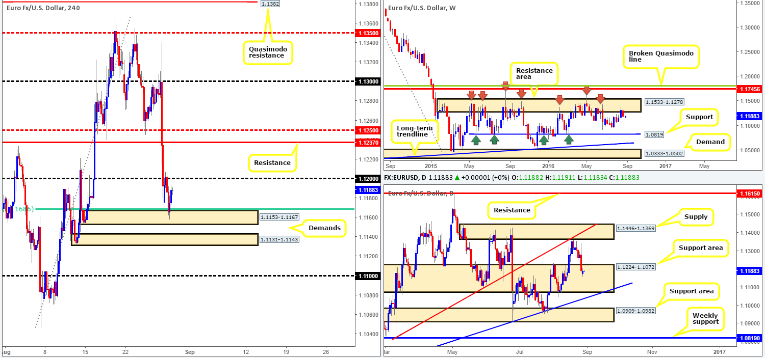 EUR