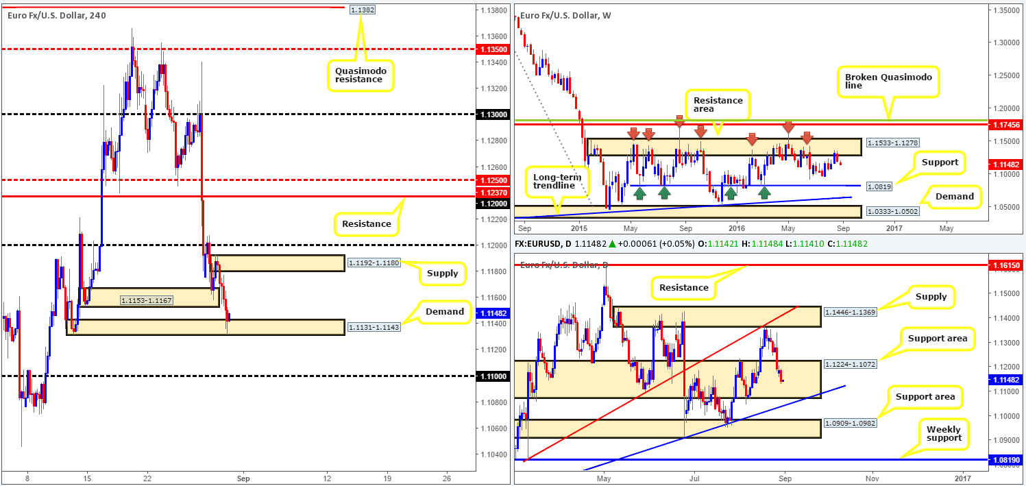 EUR