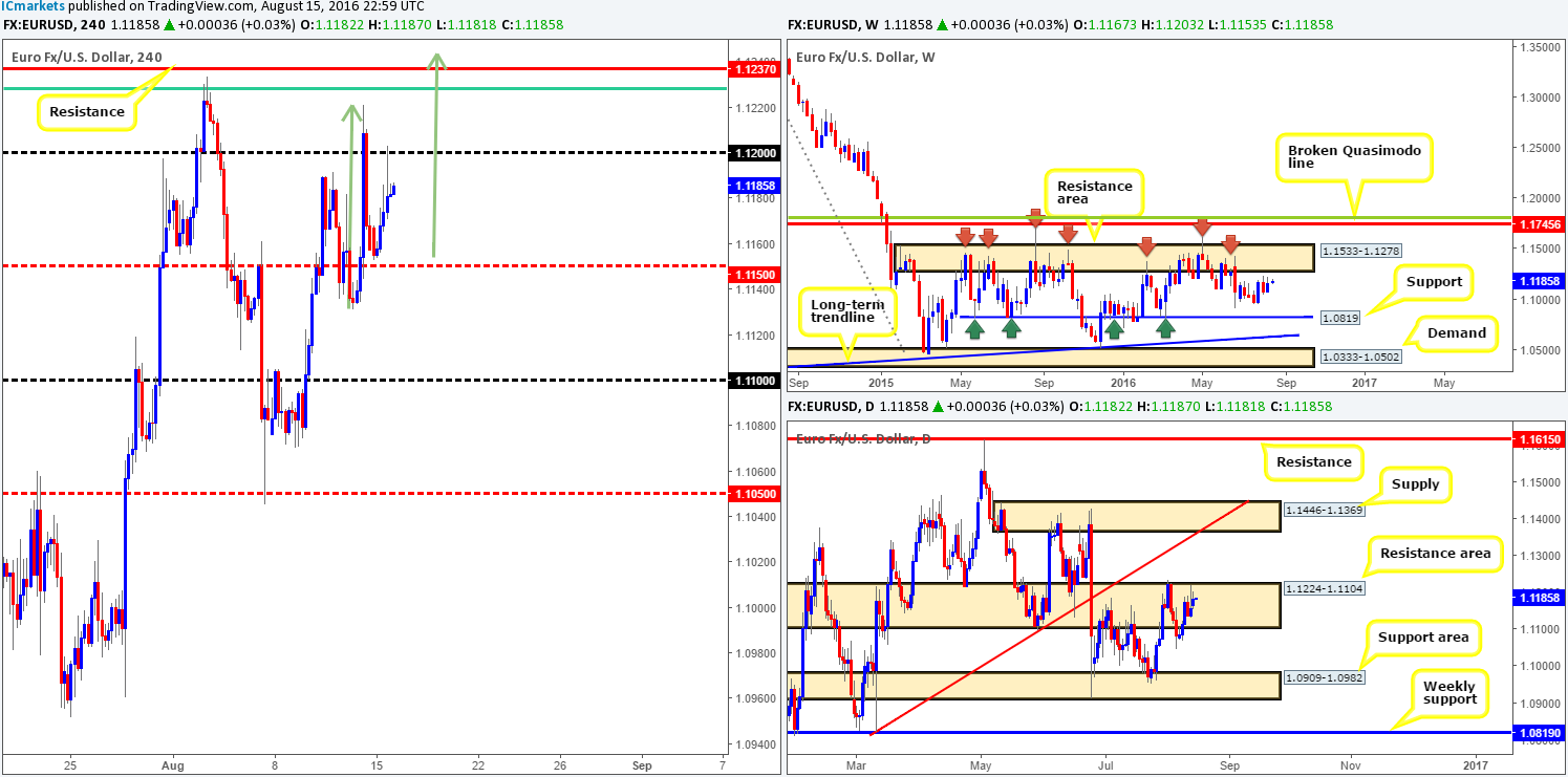 EUR