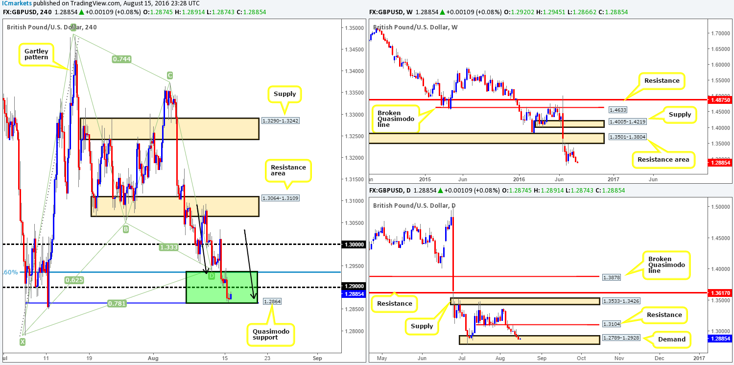 GBP