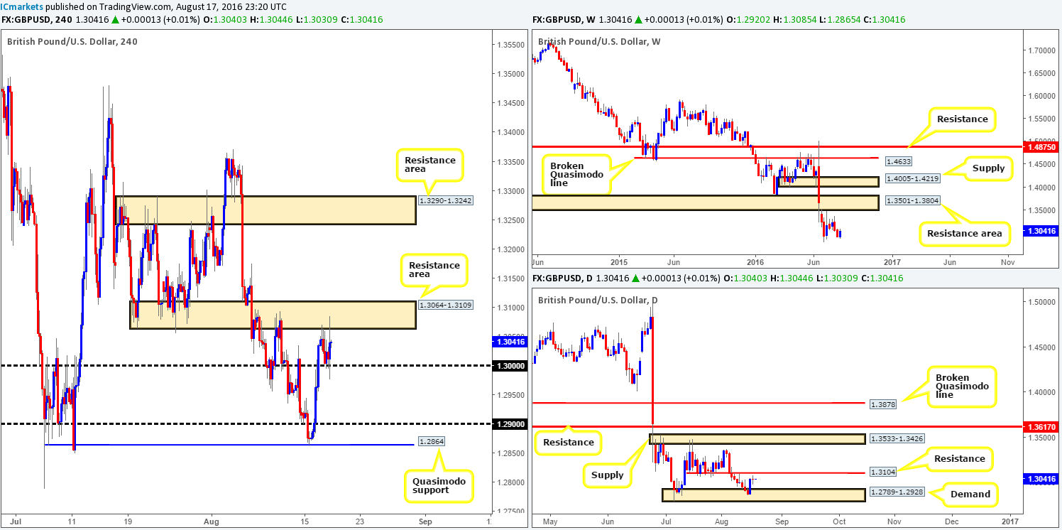 GBP