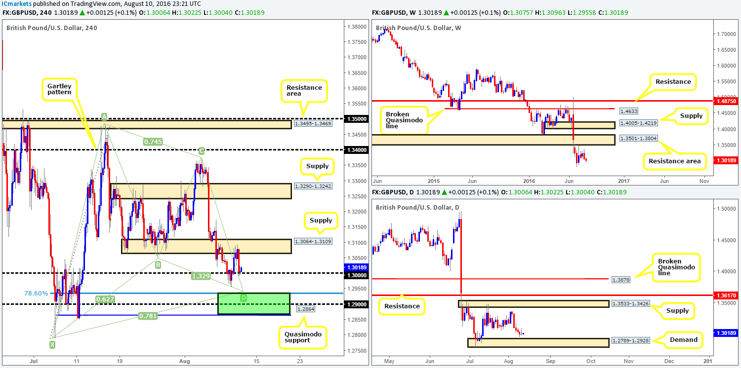 GBP