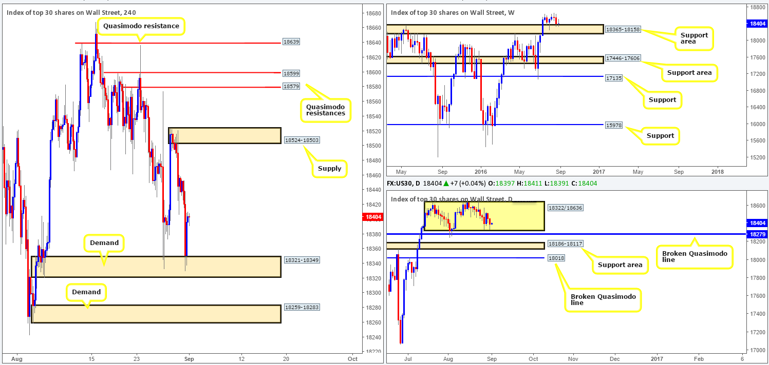 DOW