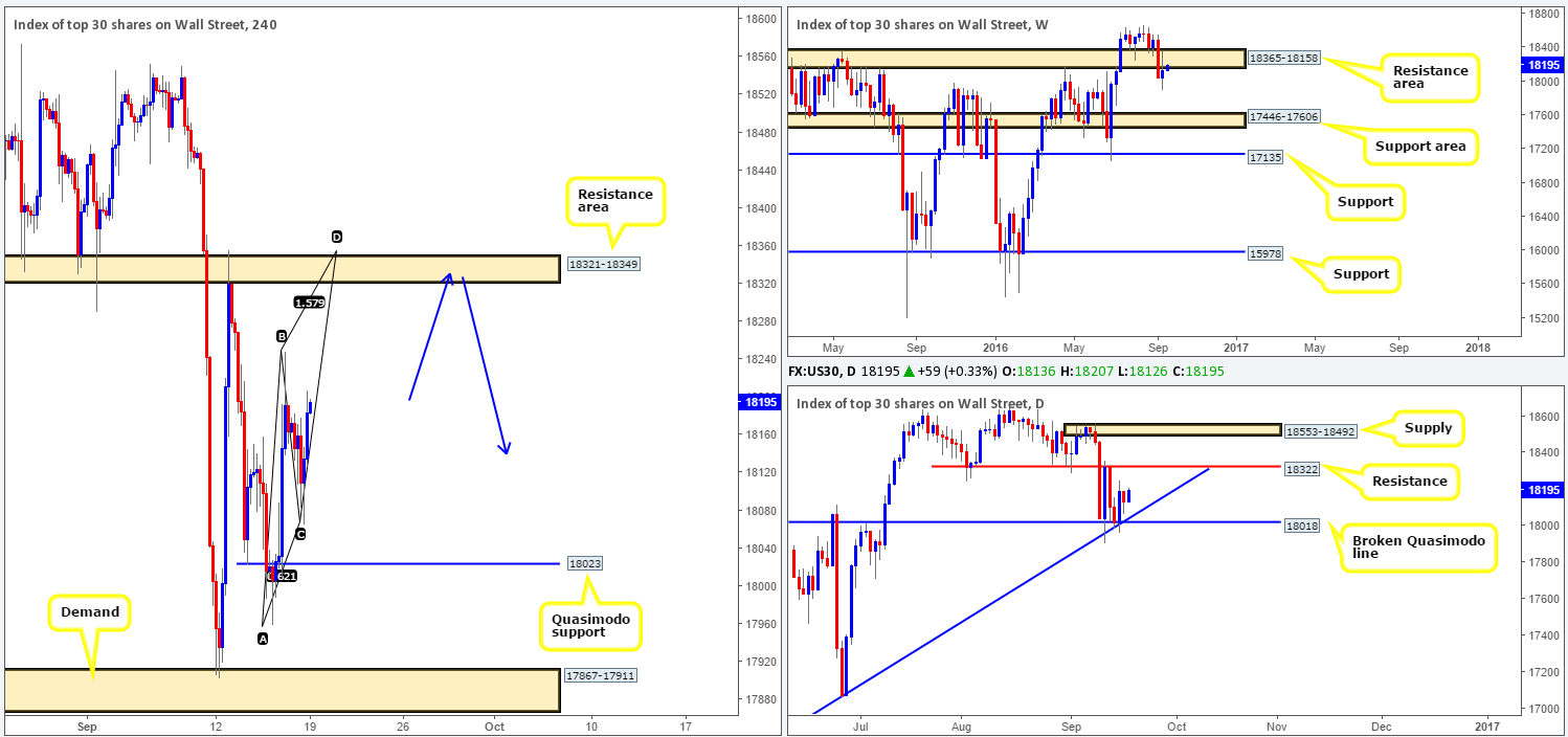 dow