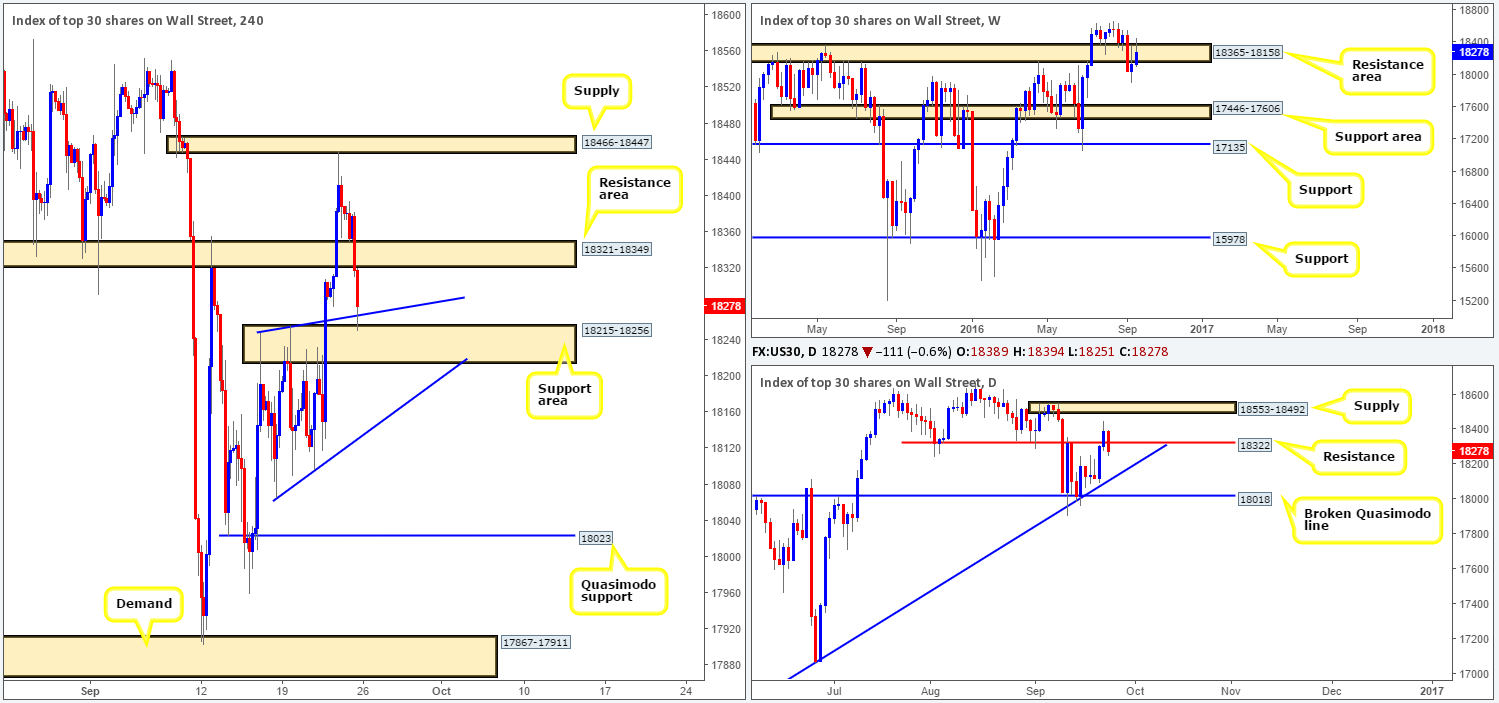 dow