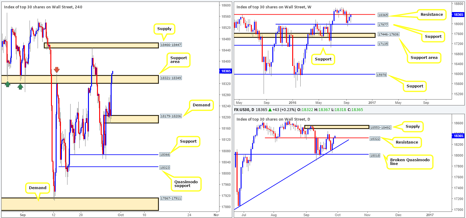 dow