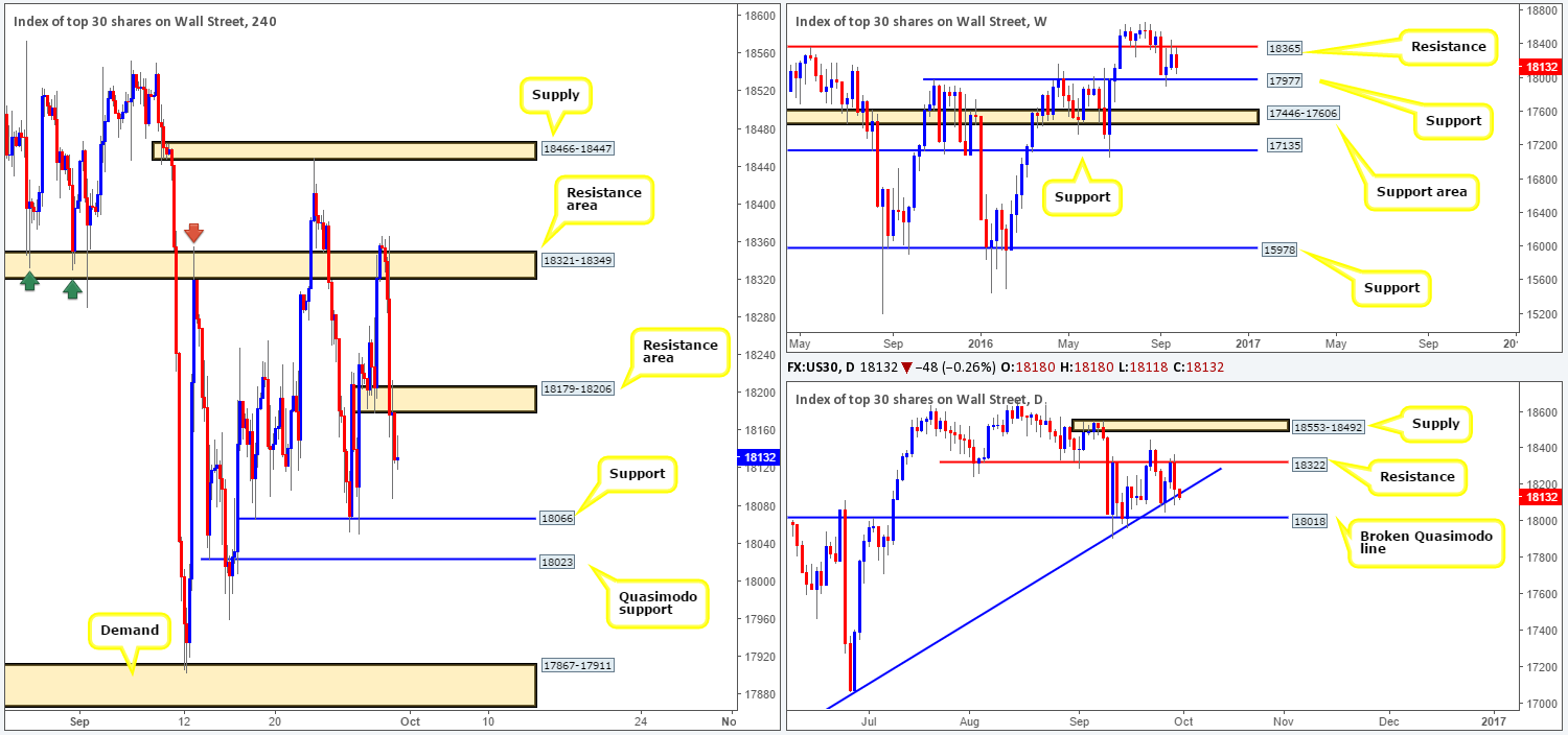 dow