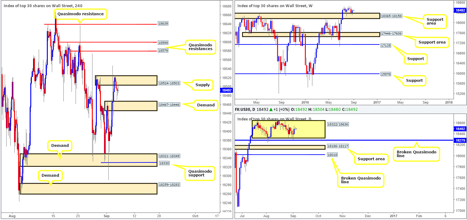 DOW
