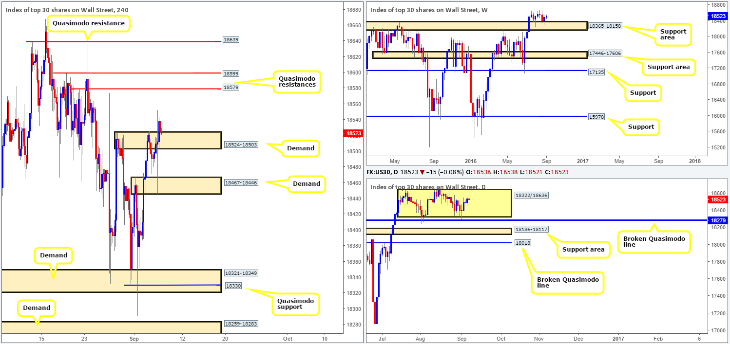DOW